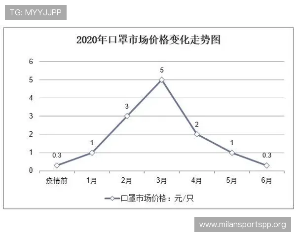 米兰注册中心的最新政策变化及对企业发展的影响分析